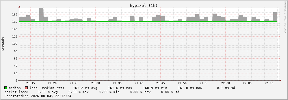 Hypixel 延迟实时监控